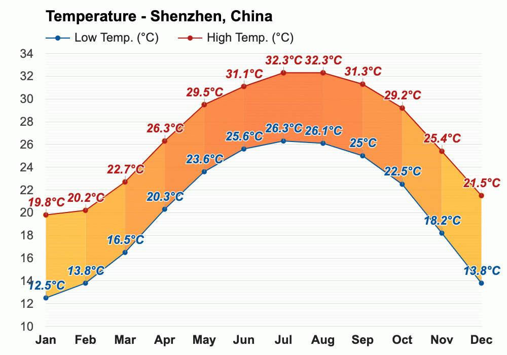 531352-1000-temperature-c-en